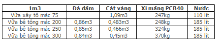 cách tính vật liệu xây nhà cấp 4 3